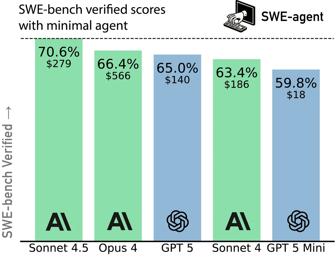 swe-bench-verifiedscores.png