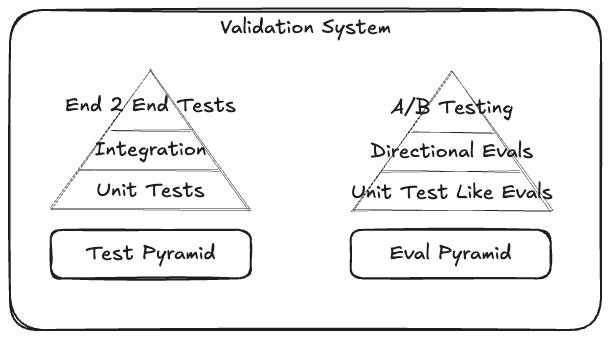 validation-system.excalidraw.png